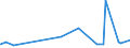 KN 10063094 /Exporte /Einheit = Preise (Euro/Tonne) /Partnerland: Sudan /Meldeland: Eur27_2020 /10063094:Reis, Vollständig Geschliffener, Mittelkörnig, Auch Poliert Oder Glasiert (Ausg. Parboiled)