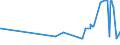 KN 10063094 /Exporte /Einheit = Preise (Euro/Tonne) /Partnerland: Senegal /Meldeland: Eur27_2020 /10063094:Reis, Vollständig Geschliffener, Mittelkörnig, Auch Poliert Oder Glasiert (Ausg. Parboiled)