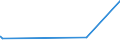 KN 10063094 /Exporte /Einheit = Preise (Euro/Tonne) /Partnerland: Sierra Leone /Meldeland: Eur27_2020 /10063094:Reis, Vollständig Geschliffener, Mittelkörnig, Auch Poliert Oder Glasiert (Ausg. Parboiled)