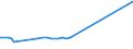 KN 10063094 /Exporte /Einheit = Preise (Euro/Tonne) /Partnerland: Gabun /Meldeland: Eur27_2020 /10063094:Reis, Vollständig Geschliffener, Mittelkörnig, Auch Poliert Oder Glasiert (Ausg. Parboiled)