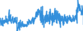 KN 10063096 /Exporte /Einheit = Preise (Euro/Tonne) /Partnerland: Luxemburg /Meldeland: Eur27_2020 /10063096:Reis, Vollständig Geschliffener, Langkörnig, mit Einem Verhältnis der Länge zur Breite von > 2, Jedoch < 3, Auch Poliert Oder Glasiert (Ausg. Parboiled)