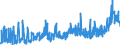 KN 10063096 /Exporte /Einheit = Preise (Euro/Tonne) /Partnerland: Schweiz /Meldeland: Eur27_2020 /10063096:Reis, Vollständig Geschliffener, Langkörnig, mit Einem Verhältnis der Länge zur Breite von > 2, Jedoch < 3, Auch Poliert Oder Glasiert (Ausg. Parboiled)