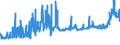 KN 10063096 /Exporte /Einheit = Preise (Euro/Tonne) /Partnerland: Albanien /Meldeland: Eur27_2020 /10063096:Reis, Vollständig Geschliffener, Langkörnig, mit Einem Verhältnis der Länge zur Breite von > 2, Jedoch < 3, Auch Poliert Oder Glasiert (Ausg. Parboiled)