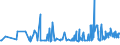 KN 10063096 /Exporte /Einheit = Preise (Euro/Tonne) /Partnerland: Georgien /Meldeland: Eur27_2020 /10063096:Reis, Vollständig Geschliffener, Langkörnig, mit Einem Verhältnis der Länge zur Breite von > 2, Jedoch < 3, Auch Poliert Oder Glasiert (Ausg. Parboiled)