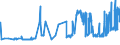 KN 10063096 /Exporte /Einheit = Preise (Euro/Tonne) /Partnerland: Ehem.jug.rep.mazed /Meldeland: Eur27_2020 /10063096:Reis, Vollständig Geschliffener, Langkörnig, mit Einem Verhältnis der Länge zur Breite von > 2, Jedoch < 3, Auch Poliert Oder Glasiert (Ausg. Parboiled)