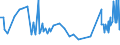 KN 10063096 /Exporte /Einheit = Preise (Euro/Tonne) /Partnerland: Tunesien /Meldeland: Eur27_2020 /10063096:Reis, Vollständig Geschliffener, Langkörnig, mit Einem Verhältnis der Länge zur Breite von > 2, Jedoch < 3, Auch Poliert Oder Glasiert (Ausg. Parboiled)