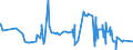 KN 10063096 /Exporte /Einheit = Preise (Euro/Tonne) /Partnerland: Nigeria /Meldeland: Eur27_2020 /10063096:Reis, Vollständig Geschliffener, Langkörnig, mit Einem Verhältnis der Länge zur Breite von > 2, Jedoch < 3, Auch Poliert Oder Glasiert (Ausg. Parboiled)