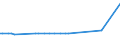 KN 10063096 /Exporte /Einheit = Preise (Euro/Tonne) /Partnerland: Gabun /Meldeland: Eur27_2020 /10063096:Reis, Vollständig Geschliffener, Langkörnig, mit Einem Verhältnis der Länge zur Breite von > 2, Jedoch < 3, Auch Poliert Oder Glasiert (Ausg. Parboiled)