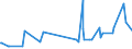 KN 10063096 /Exporte /Einheit = Preise (Euro/Tonne) /Partnerland: Dem. Rep. Kongo /Meldeland: Eur27_2020 /10063096:Reis, Vollständig Geschliffener, Langkörnig, mit Einem Verhältnis der Länge zur Breite von > 2, Jedoch < 3, Auch Poliert Oder Glasiert (Ausg. Parboiled)