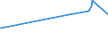 KN 10063096 /Exporte /Einheit = Preise (Euro/Tonne) /Partnerland: Ruanda /Meldeland: Europäische Union /10063096:Reis, Vollständig Geschliffener, Langkörnig, mit Einem Verhältnis der Länge zur Breite von > 2, Jedoch < 3, Auch Poliert Oder Glasiert (Ausg. Parboiled)