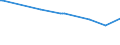 KN 10063096 /Exporte /Einheit = Preise (Euro/Tonne) /Partnerland: Burundi /Meldeland: Eur15 /10063096:Reis, Vollständig Geschliffener, Langkörnig, mit Einem Verhältnis der Länge zur Breite von > 2, Jedoch < 3, Auch Poliert Oder Glasiert (Ausg. Parboiled)