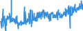 CN 10064000 /Exports /Unit = Prices (Euro/ton) /Partner: Luxembourg /Reporter: Eur27_2020 /10064000:Broken Rice