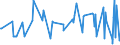 CN 10070010 /Exports /Unit = Prices (Euro/ton) /Partner: Austria /Reporter: European Union /10070010:Hybrid Grain Sorghum, for Sowing