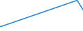 KN 10070090 /Exporte /Einheit = Preise (Euro/Tonne) /Partnerland: Argentinien /Meldeland: Europäische Union /10070090:K”rner-sorghum (Ausg. Hybrid-k”rner-sorghum zur Aussaat)