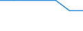 KN 10079000 /Exporte /Einheit = Preise (Euro/Tonne) /Partnerland: Geheime Intra /Meldeland: Europäische Union /10079000:Körner-sorghum (Ausg. zur Aussaat)