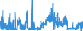 CN 1007 /Exports /Unit = Prices (Euro/ton) /Partner: Ireland /Reporter: Eur27_2020 /1007:Grain Sorghum