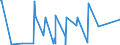 CN 1007 /Exports /Unit = Prices (Euro/ton) /Partner: Belarus /Reporter: Eur27_2020 /1007:Grain Sorghum