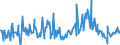 CN 10082000 /Exports /Unit = Prices (Euro/ton) /Partner: Germany /Reporter: European Union /10082000:Millet (Excl. Grain Sorghum)