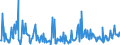 CN 10082000 /Exports /Unit = Prices (Euro/ton) /Partner: Denmark /Reporter: European Union /10082000:Millet (Excl. Grain Sorghum)