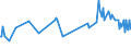 KN 10082000 /Exporte /Einheit = Preise (Euro/Tonne) /Partnerland: Island /Meldeland: Europäische Union /10082000:Hirse (Ausg. K”rner-sorghum)