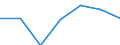 KN 10082000 /Exporte /Einheit = Preise (Euro/Tonne) /Partnerland: Schweiz /Meldeland: Europäische Union /10082000:Hirse (Ausg. K”rner-sorghum)