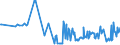 CN 10082000 /Exports /Unit = Prices (Euro/ton) /Partner: Lithuania /Reporter: European Union /10082000:Millet (Excl. Grain Sorghum)