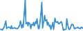 CN 10082000 /Exports /Unit = Prices (Euro/ton) /Partner: Slovakia /Reporter: European Union /10082000:Millet (Excl. Grain Sorghum)