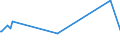 KN 10082000 /Exporte /Einheit = Preise (Euro/Tonne) /Partnerland: Albanien /Meldeland: Europäische Union /10082000:Hirse (Ausg. K”rner-sorghum)