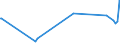 KN 10082000 /Exporte /Einheit = Preise (Euro/Tonne) /Partnerland: Russland /Meldeland: Europäische Union /10082000:Hirse (Ausg. K”rner-sorghum)