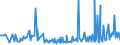 KN 10082000 /Exporte /Einheit = Preise (Euro/Tonne) /Partnerland: Slowenien /Meldeland: Europäische Union /10082000:Hirse (Ausg. K”rner-sorghum)