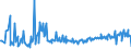 CN 10082000 /Exports /Unit = Prices (Euro/ton) /Partner: Croatia /Reporter: European Union /10082000:Millet (Excl. Grain Sorghum)