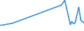 KN 10082000 /Exporte /Einheit = Preise (Euro/Tonne) /Partnerland: Serbien /Meldeland: Europäische Union /10082000:Hirse (Ausg. K”rner-sorghum)