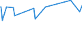 KN 10082000 /Exporte /Einheit = Preise (Euro/Tonne) /Partnerland: Algerien /Meldeland: Europäische Union /10082000:Hirse (Ausg. K”rner-sorghum)