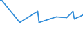 KN 10082000 /Exporte /Einheit = Preise (Euro/Tonne) /Partnerland: Groenland /Meldeland: Europäische Union /10082000:Hirse (Ausg. K”rner-sorghum)