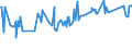 CN 10082000 /Exports /Unit = Prices (Euro/ton) /Partner: Surinam /Reporter: European Union /10082000:Millet (Excl. Grain Sorghum)