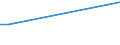 KN 10082000 /Exporte /Einheit = Preise (Euro/Tonne) /Partnerland: Brasilien /Meldeland: Europäische Union /10082000:Hirse (Ausg. K”rner-sorghum)