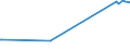 KN 10082000 /Exporte /Einheit = Preise (Euro/Tonne) /Partnerland: Saudi-arab. /Meldeland: Europäische Union /10082000:Hirse (Ausg. K”rner-sorghum)