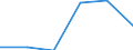 KN 10083000 /Exporte /Einheit = Preise (Euro/Tonne) /Partnerland: Schweiz /Meldeland: Eur27 /10083000:Kanariensaat