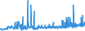 KN 10083000 /Exporte /Einheit = Preise (Euro/Tonne) /Partnerland: Oesterreich /Meldeland: Eur27_2020 /10083000:Kanariensaat