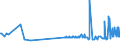 KN 10083000 /Exporte /Einheit = Preise (Euro/Tonne) /Partnerland: Lettland /Meldeland: Eur27_2020 /10083000:Kanariensaat