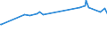 KN 10083000 /Exporte /Einheit = Preise (Euro/Tonne) /Partnerland: Albanien /Meldeland: Europäische Union /10083000:Kanariensaat