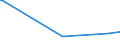 KN 10083000 /Exporte /Einheit = Preise (Euro/Tonne) /Partnerland: Weissrussland /Meldeland: Europäische Union /10083000:Kanariensaat