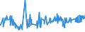 CN 10083000 /Exports /Unit = Prices (Euro/ton) /Partner: Croatia /Reporter: Eur27_2020 /10083000:Canary Seed