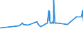 KN 10083000 /Exporte /Einheit = Preise (Euro/Tonne) /Partnerland: Ehem.jug.rep.mazed /Meldeland: Eur27_2020 /10083000:Kanariensaat