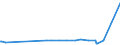 KN 10083000 /Exporte /Einheit = Preise (Euro/Tonne) /Partnerland: Brasilien /Meldeland: Europäische Union /10083000:Kanariensaat