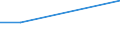 KN 10084000 /Exporte /Einheit = Mengen in Tonnen /Partnerland: Lettland /Meldeland: Eur27_2020 /10084000:Fonio `digitaria-arten`