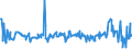 CN 10086000 /Exports /Unit = Prices (Euro/ton) /Partner: France /Reporter: Eur27_2020 /10086000:Triticale