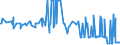 CN 10086000 /Exports /Unit = Prices (Euro/ton) /Partner: Ireland /Reporter: Eur27_2020 /10086000:Triticale