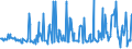 CN 10086000 /Exports /Unit = Prices (Euro/ton) /Partner: Luxembourg /Reporter: Eur27_2020 /10086000:Triticale