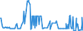 CN 10086000 /Exports /Unit = Prices (Euro/ton) /Partner: Sweden /Reporter: Eur27_2020 /10086000:Triticale